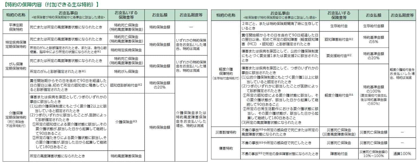 フコクしんらい生命の守ってあげたいFSの特約(出典:フコクしんらい生命 商品パンフレット「守ってあげたいFS」 2022年4月版)