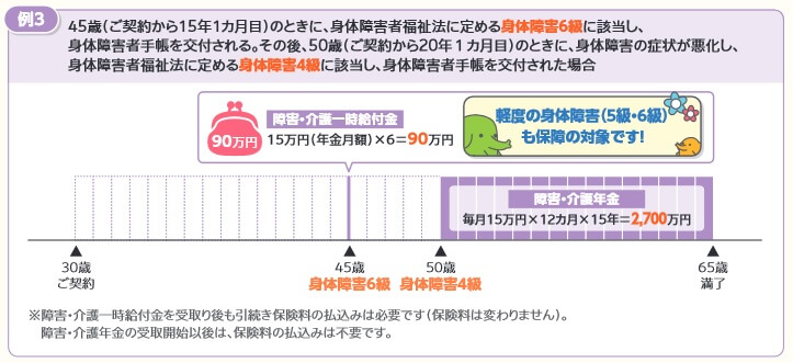 はなさく生命 はなさく収入保障の年金受け取りイメージ(出典:はなさく生命 パンフレット「はなさく収入保障(収入保障保険 無解約返戻金型)2022年10月版)