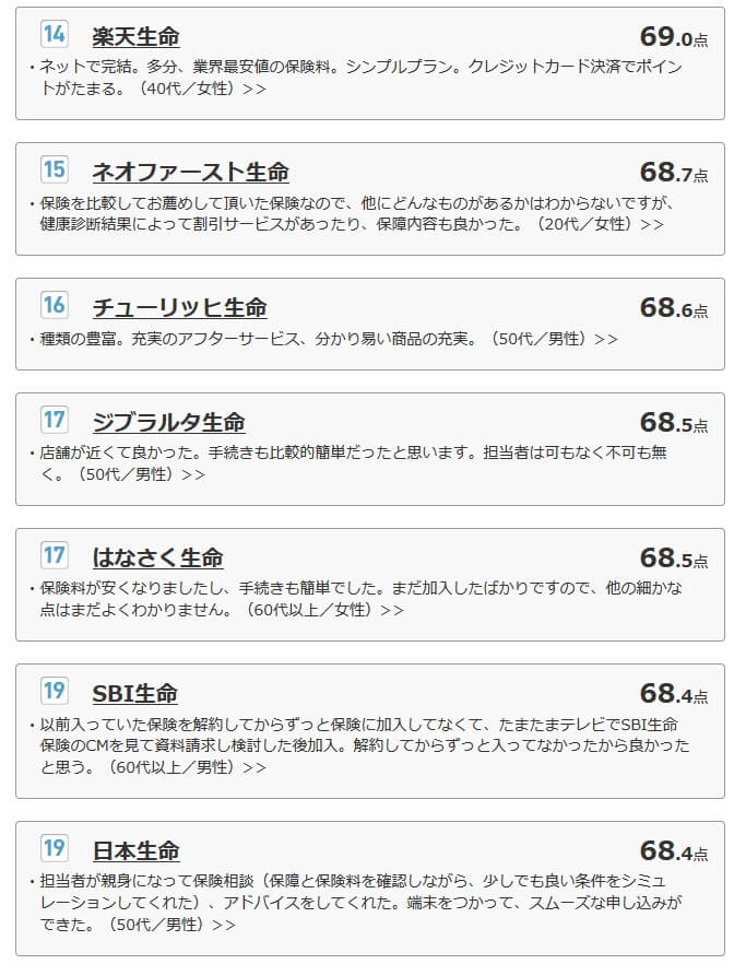 はなさく生命のオリコンでの順位(出典:最新2023 オリコン顧客満足度 生命保険ランキング)