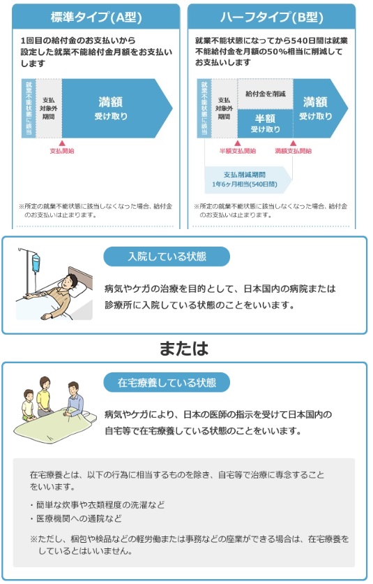 ライフネット生命 働く人への保険2の仕組み・保険料・保険期間・月払給付金・死亡保険金など