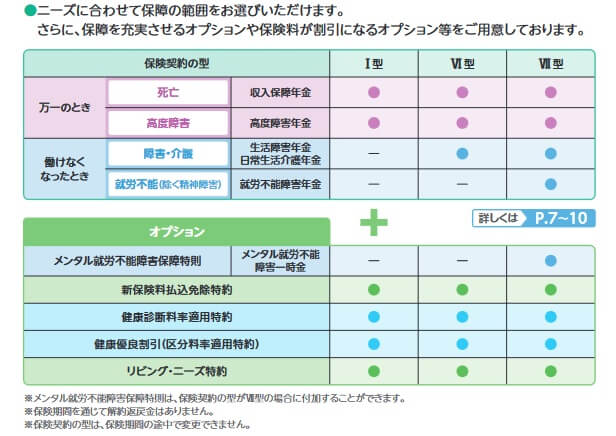 三井住友海上あいおい生命 新収入保障ワイドの特約と保障内容(出典:三井住友海上あいおい生命 新収入保障保険パンフレット2021年7月)