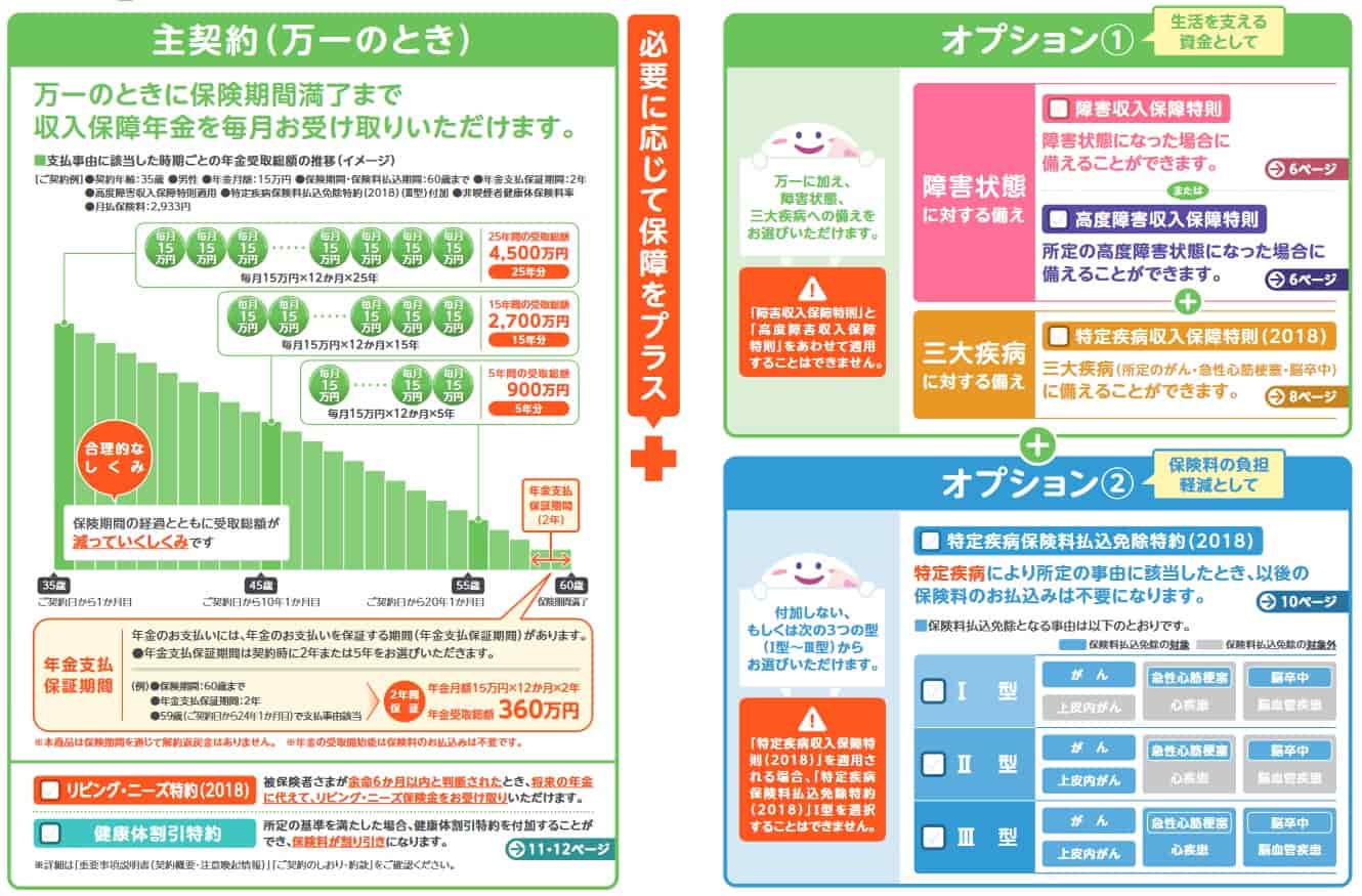 ネオファースト生命のネオdeしゅほの保障内容(出典:ネオファースト生命 商品パンフレット「ネオdeしゅうほ」2020年3月版)