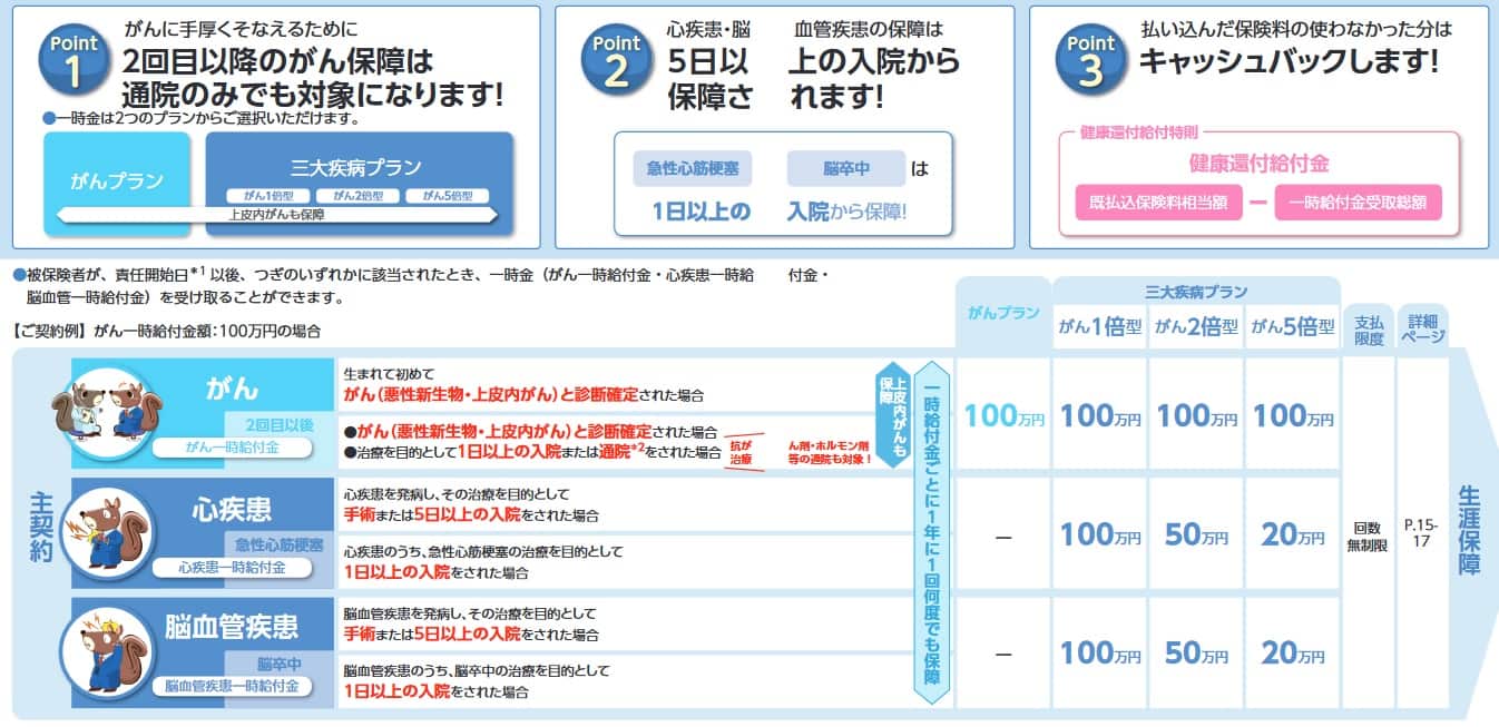 T&Dフィナンシャル生命の働くあなたにやさしい保険2の主契約とプラン(出典:T&Dフィナンシャル生命 働くあなたにやさしい保険2の重要事項に関するお知らせ兼商品パンフレット2022年4月版)