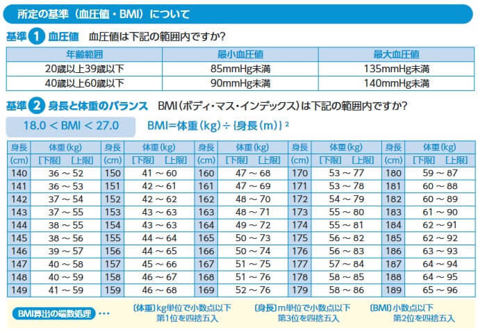 家計にやさしい収入保障の保険料割引(出典:T&Dフィナンシャル生命 重要事項に関するお知らせ兼商品パンフレット「家計にやさしい収入保障」2022年4月版)