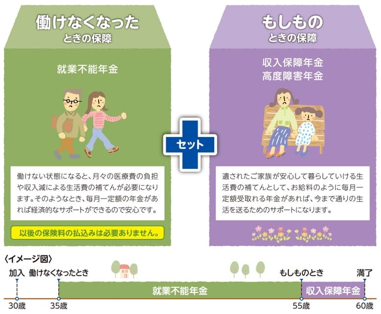 チューリッヒ生命 収入保障保険プレミアムDXの保障内容(出典:チューリッヒ生命公式HP「収入保障保険プレミアムDXの主な特長」)