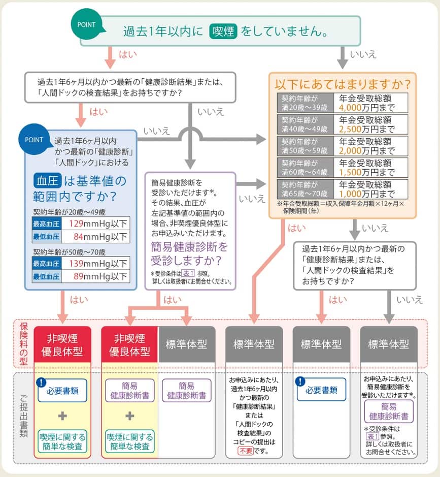 チューリッヒ生命 収入保障保険プレミアムDXの保険料割引(出典:チューリッヒ生命公式HP「収入保障保険プレミアムDXの主な特長」)