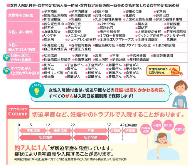 なないろメディカル礎(女性専用)で給付金上乗せの対象となる疾病(出典:なないろ生命 なないろメディカル礎パンフレット2024年9月作成版)