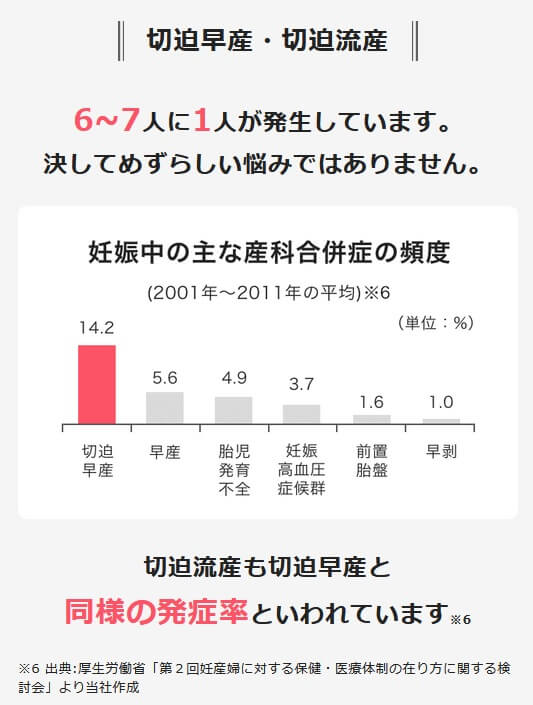 妊娠中の主な産科合併症の頻度(出典:ニッセイプラス公式HP及び厚生労働省「第2回妊産婦に対する保健・医療体制の在り方に関する検討会」)