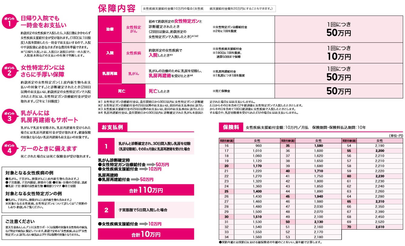 楽天生命あんしんプラス(女性サポート)の保障内容(出典:楽天生命 保険商品総合パンフレット2023年4月版)