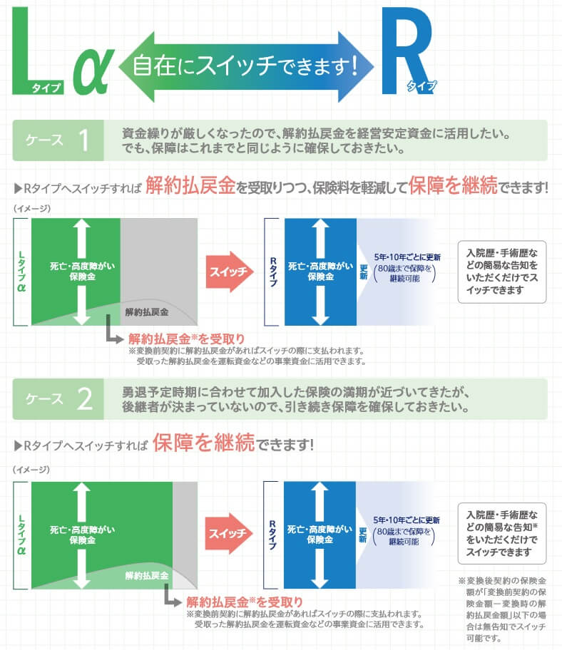 LRスイッチの仕組み(出典:大同生命 定期保険Lタイプα商品パンフレット2023年8月版)