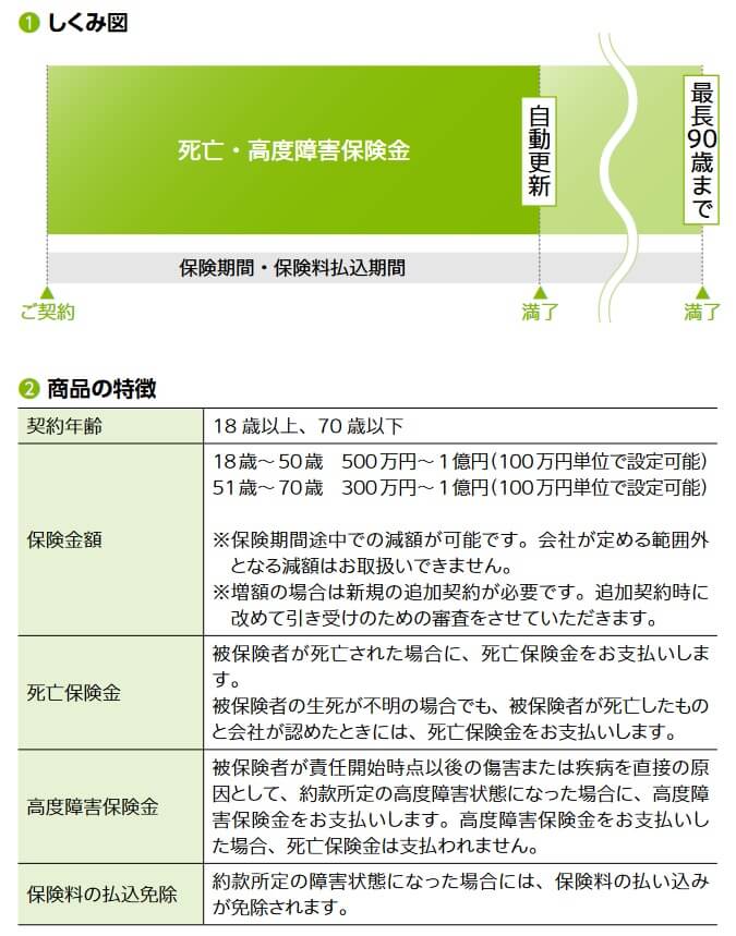 かぞくへの保険の保障内容(出典:ライフネット生命 定期死亡保険 ご契約のしおり・約款2024年11月版)