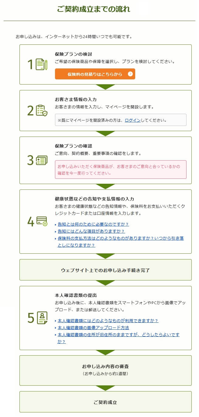 インターネット申し込みの流れ(出典:ライフネット生命公式HP「ご契約の流れと必要書類」)