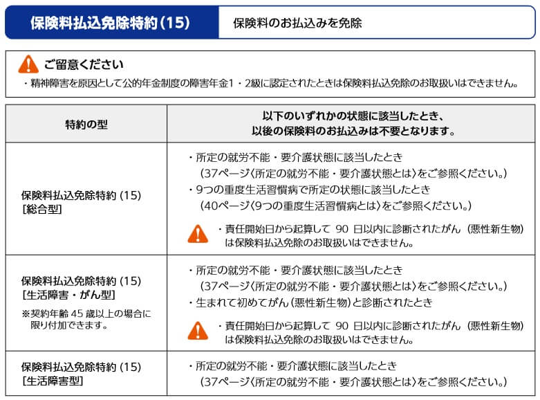 保険料払込免除特約の保障内容(出典:住友生命の保険種類のご案内パンフレット2024年10月改訂版)